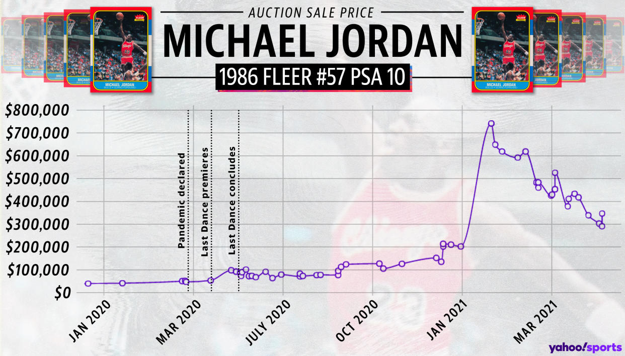 Nostalgia for Michael Jordan remains a booming business, particularly in the sports card collectibles. (Michael Wagstaffe/Yahoo Sports) 