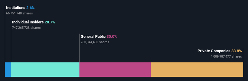 ownership-breakdown