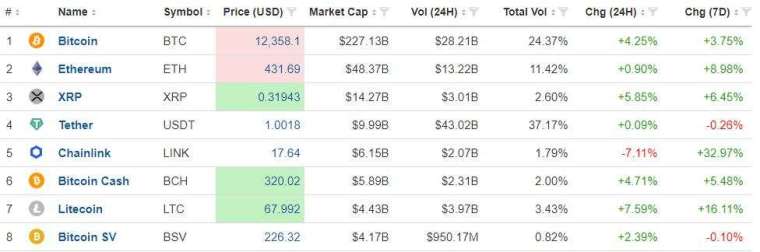 (圖表取自investing.com)