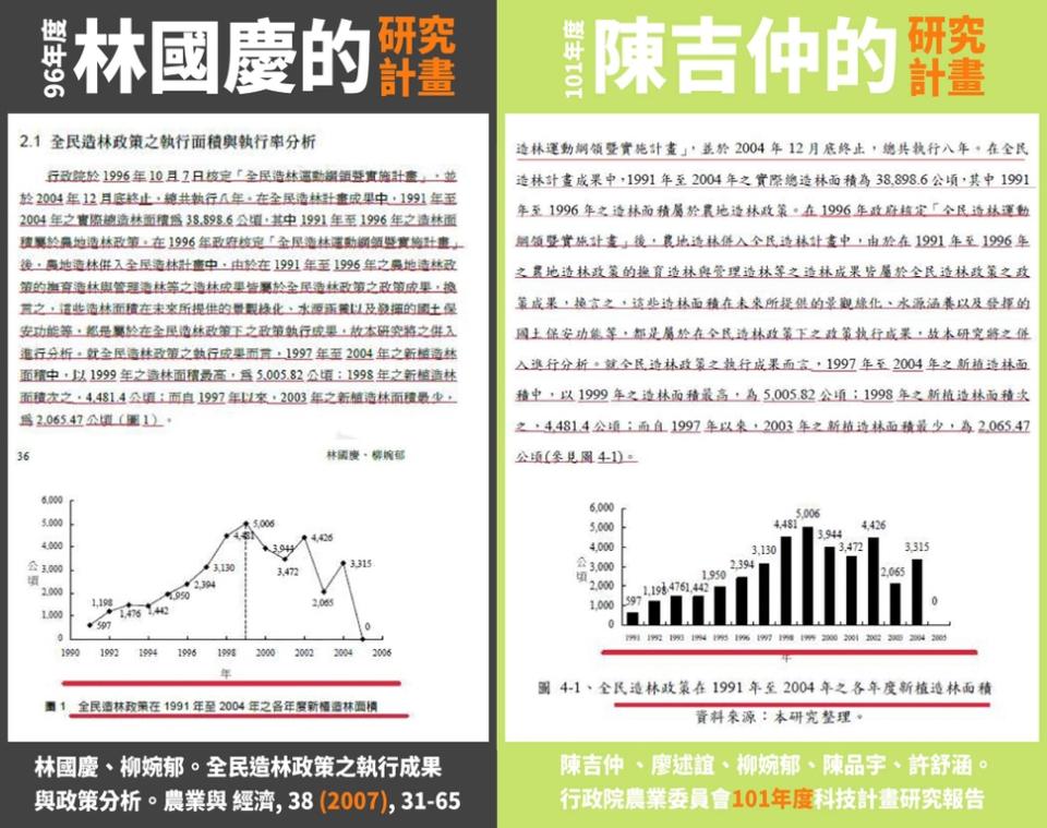 (取自白喬茵粉專)