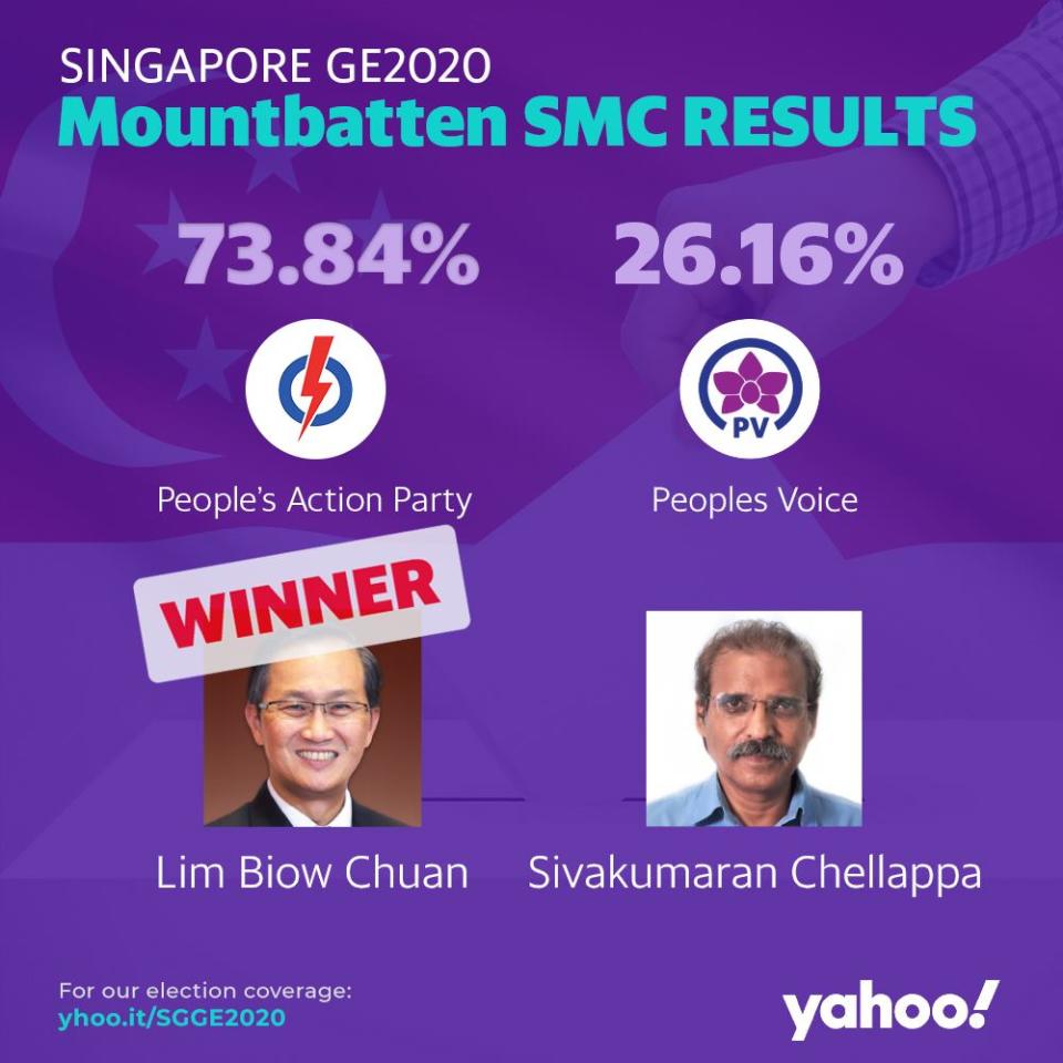 GE2020 Results Mountbatten SMC 