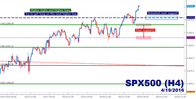 How to Approach Stocks and Gold with USD at Fresh Lows