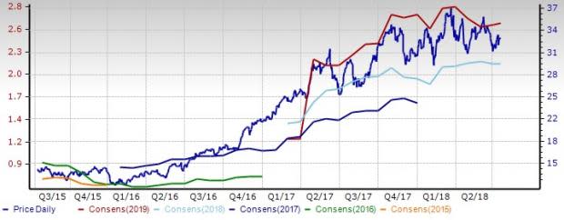 Electronics - Manufacturing Machinery Outlook: Prospects Flash Bright