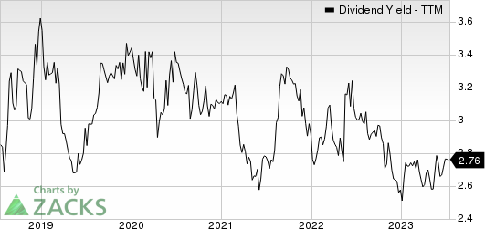 The J. M. Smucker Company Dividend Yield (TTM)