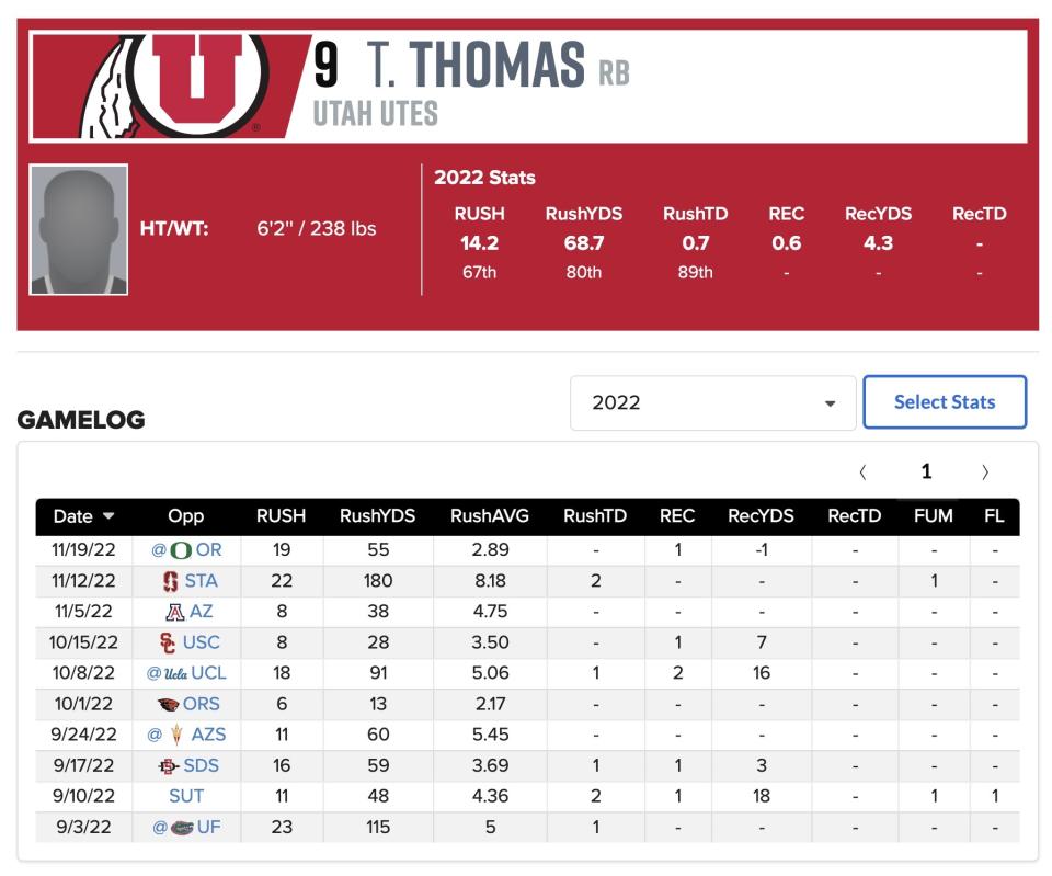 Statistiques De Tavion Thomas 2022