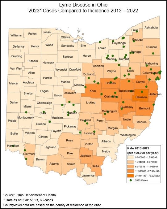 There has been a 25% increase in reported Lyme 
disease cases from April through the end of May in Tuscarawas County.