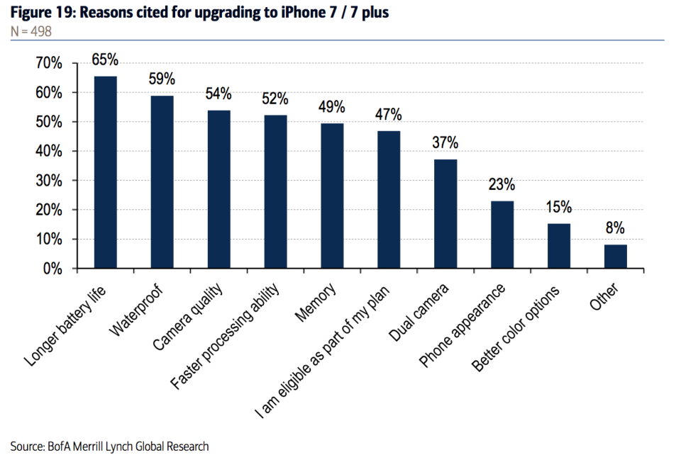 BAML AAPL