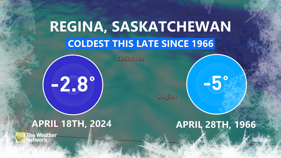 Regina Coldest Since 1966