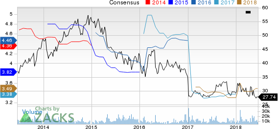 Top Ranked Value Stocks to Buy for June 15th