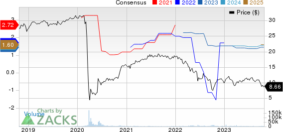 MFA Financial, Inc. Price and Consensus