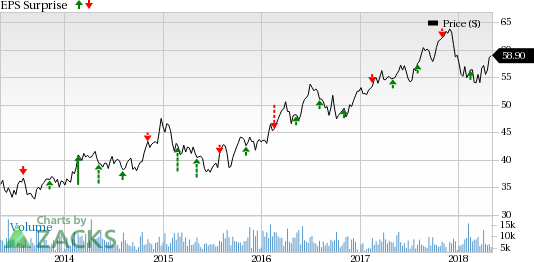 Ameren (AEE) is likely to beat first-quarter earnings estimates, thanks to new rates and recovering weather conditions in its service territories.