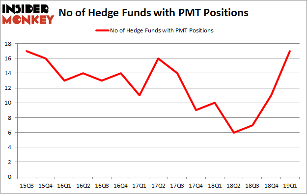 No of Hedge Funds with PMT Positions