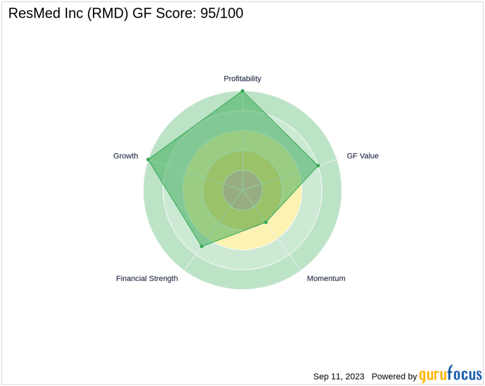 ResMed Inc (RMD): A Deep Dive into Financial Metrics and Competitive Strengths