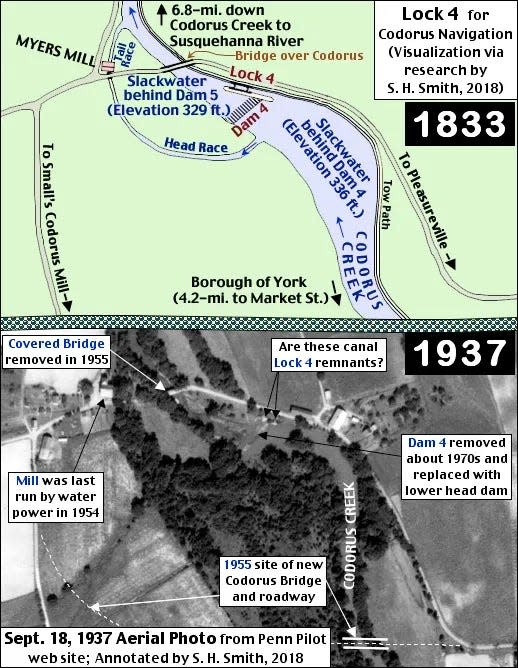 A map of Myers Mill with how it operated in 1833 and 1937