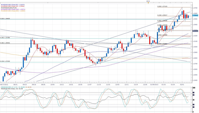 German_Industrial_Production_Improved_in_December_body_eurusd_daily_chart.png, German Industrial Production Improved in December