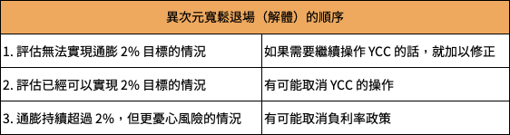 <a href="https://www.nikkei.com/article/DGXZQOCD044SJ0U3A800C2000000/" rel="nofollow noopener" target="_blank" data-ylk="slk:日本經濟新聞：2％目標的「實現」意指「持續性、穩定性的實現」;elm:context_link;itc:0;sec:content-canvas" class="link ">日本經濟新聞：2％目標的「實現」意指「持續性、穩定性的實現」</a>