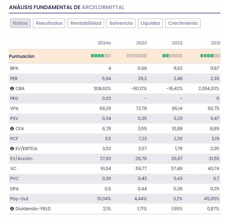 Los valores más baratos del Ibex 35 por PEG