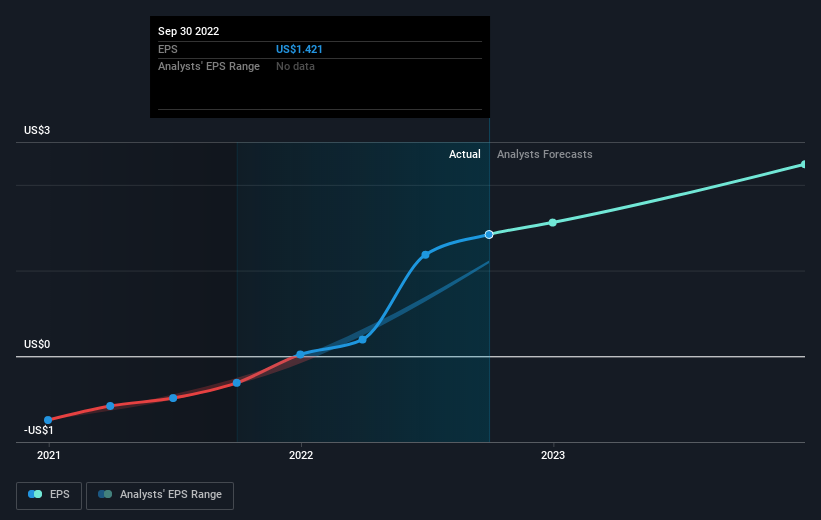 earnings-per-share-growth