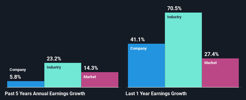 past-earnings-growth