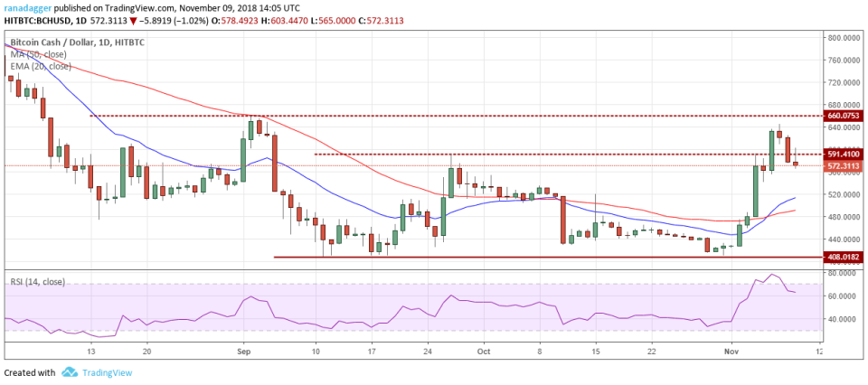 BCH/USD