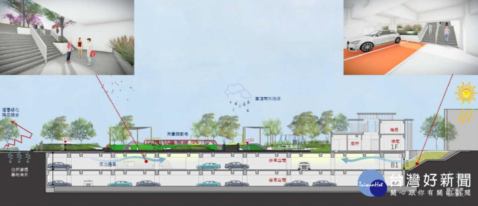 彰化市延平公園地下停車場模擬圖。