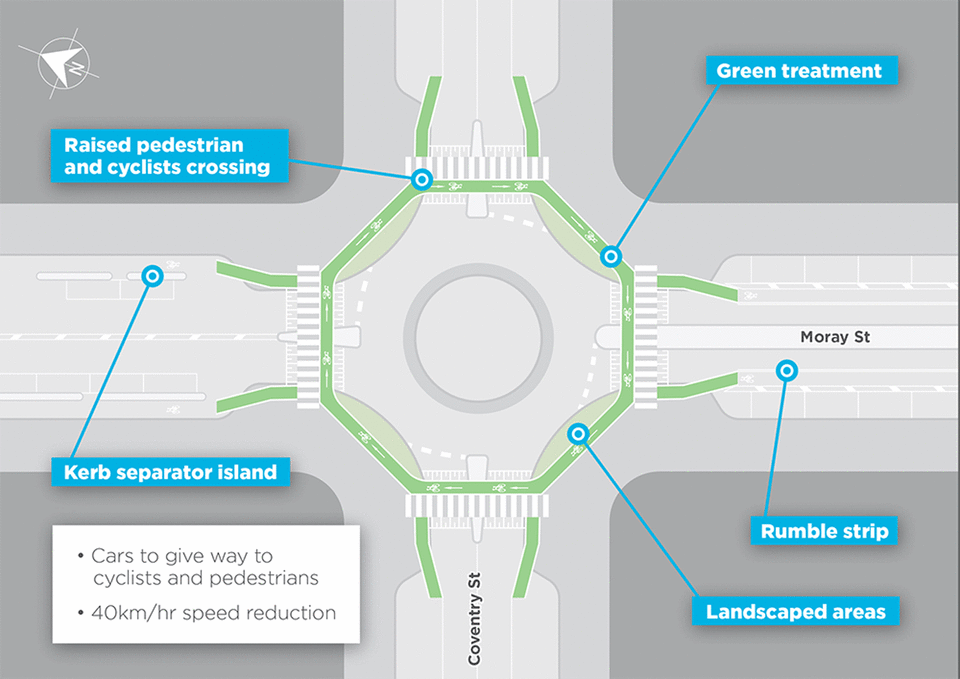 The roundabout at Moray and Dorcas streets. Source: Metro Tunnel