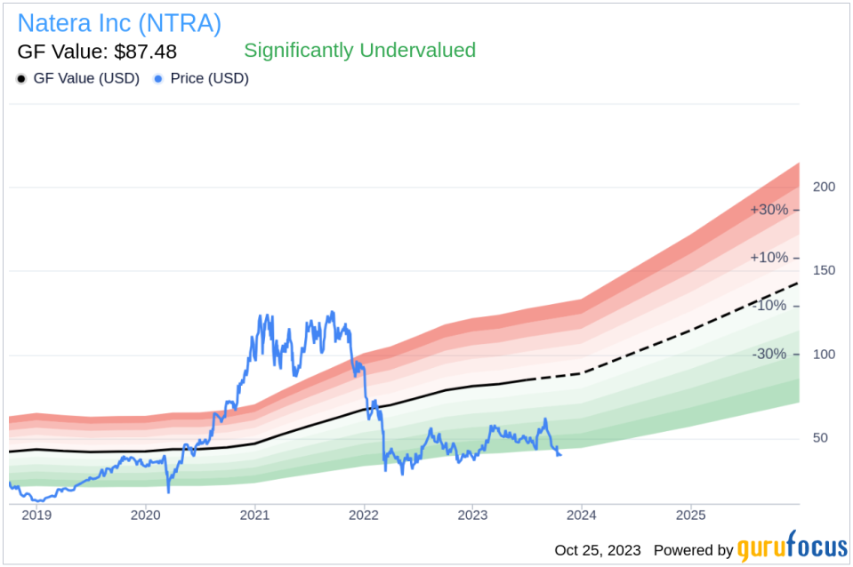 Insider Sell: CFO Michael Brophy Sells 3,940 Shares of Natera Inc