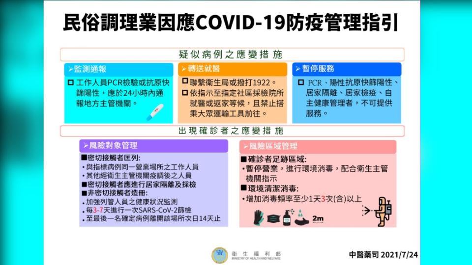 民俗調理業因應COVID-19防疫管理指引-2。（圖／衛生福利部）