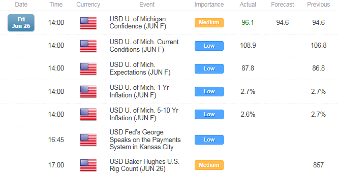 Retail FX Heavily Net-Long AUD/USD as Pair Holds Opening Range 