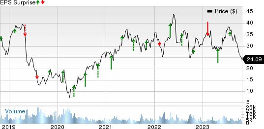 The Chemours Company Price and EPS Surprise