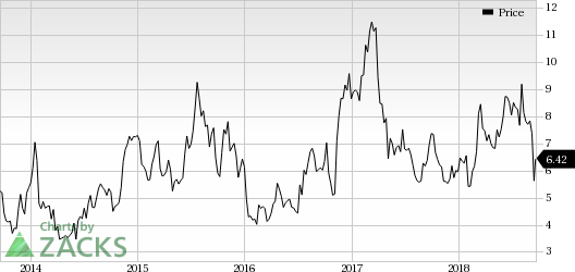 Progenics Pharmaceuticals' (PGNX) shares down on disappointing results from phase III study evaluating imaging agent, 1404, for prostate cancer detection.