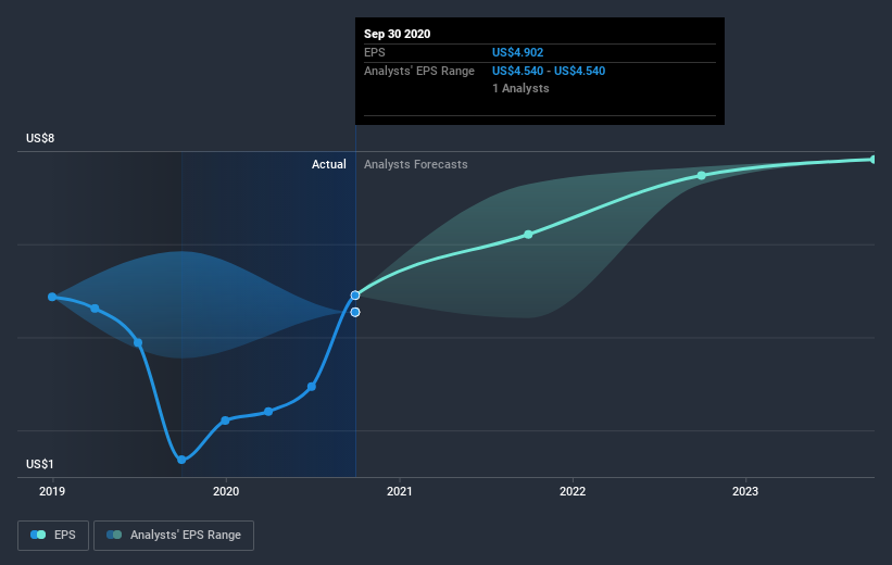 earnings-per-share-growth