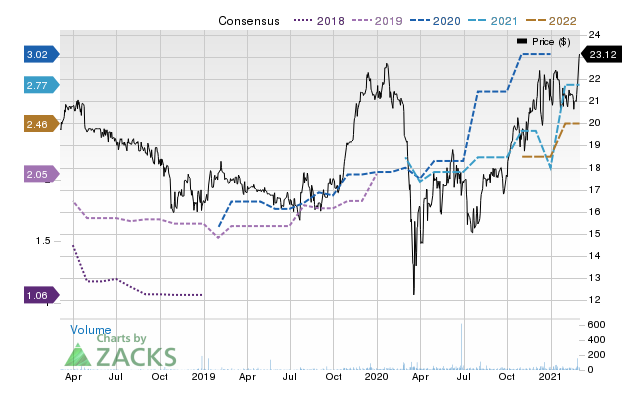 Price Consensus Chart for Eagle Bancorp Montana, Inc.