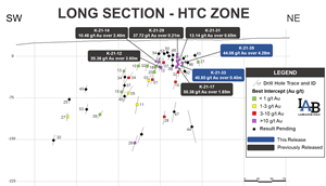 Long section of the HTC Zone.