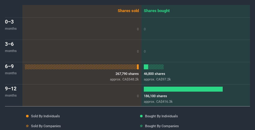 insider-trading-volume