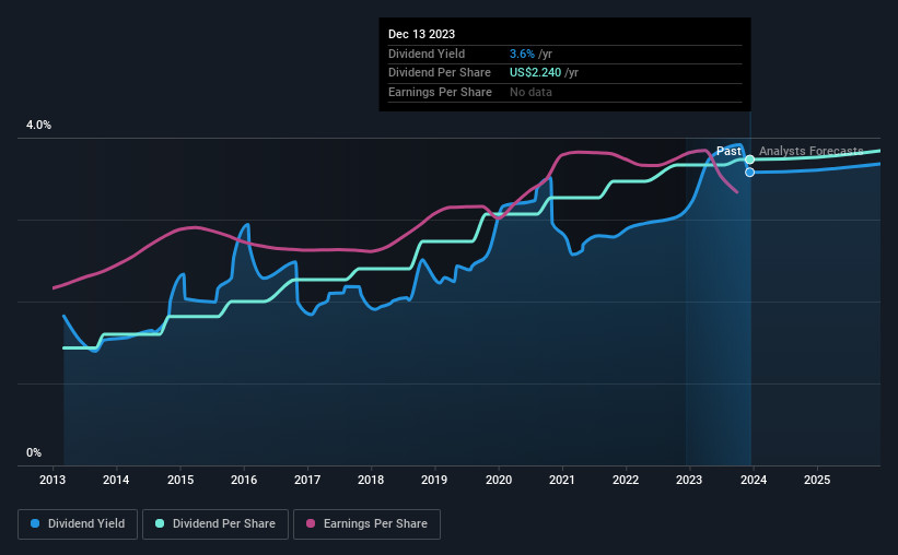 historic-dividend