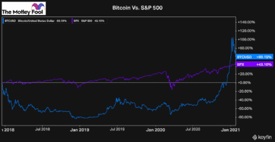 bitcoin