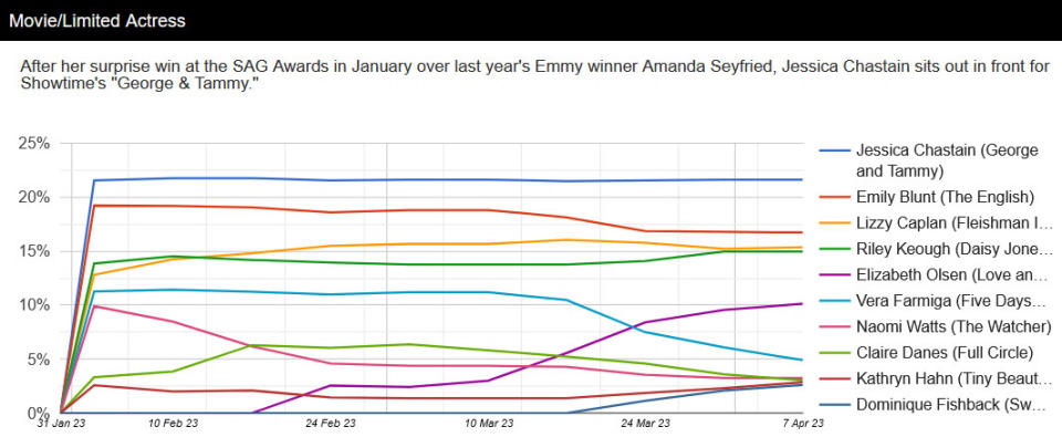 emmy predictions