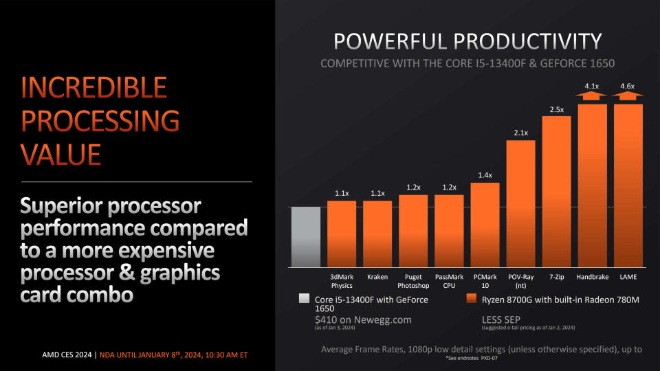 Performance charts in the press release of the AMD Ryzen 8000G series of processors