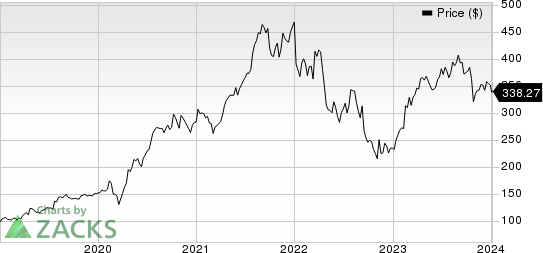 West Pharmaceutical Services, Inc. Price