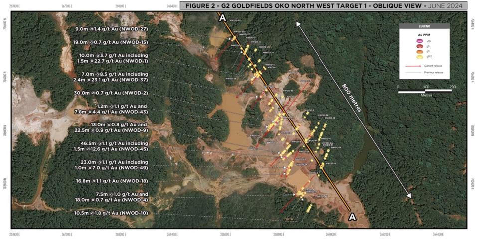 OKO North West Target 1 - Oblique View