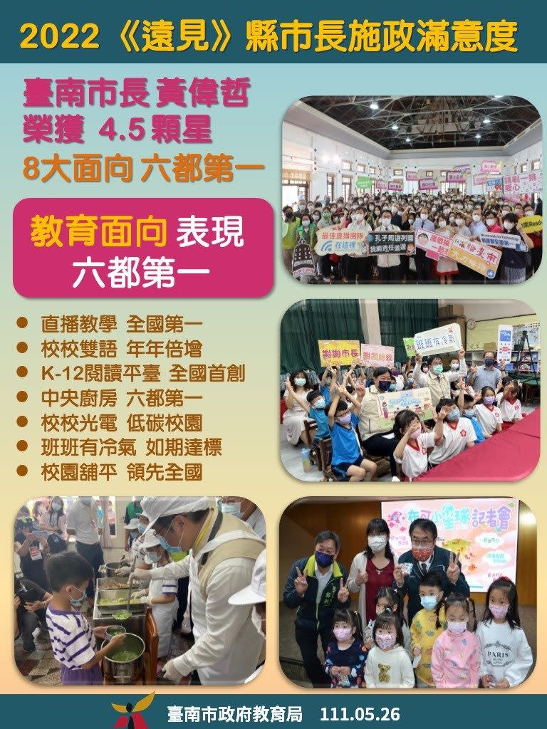 台南市教育面向施政滿意度六都第一。
