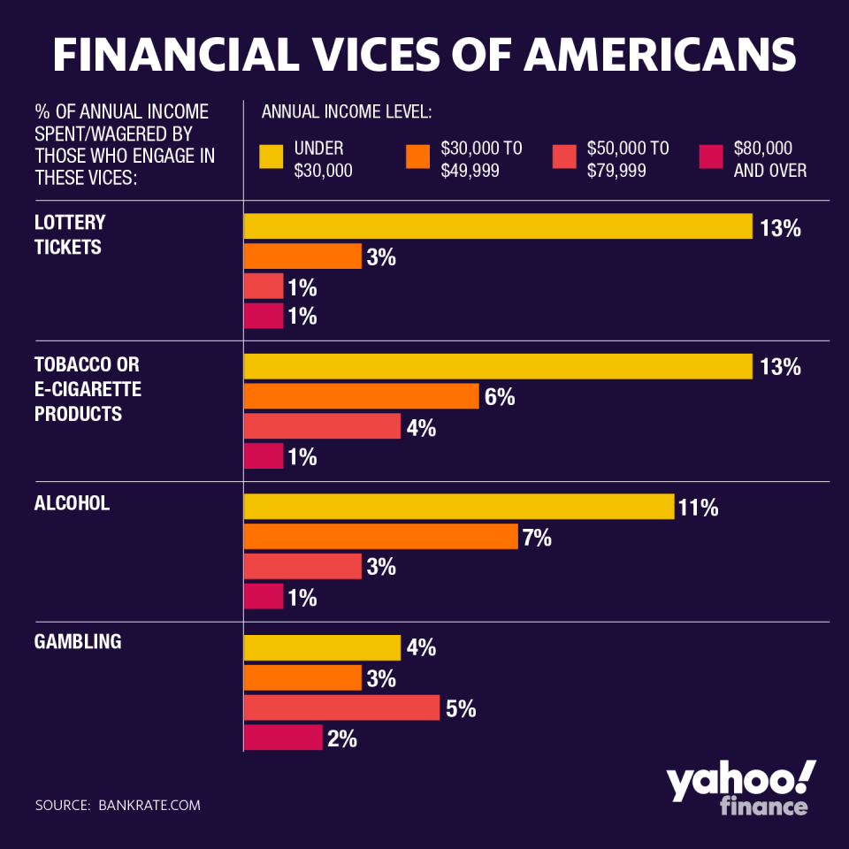 financial vices of americans