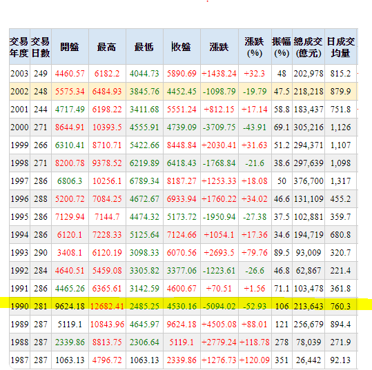 圖片擷取自台灣股市資訊網