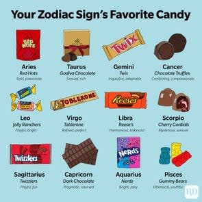 Your Zodiac Signs Favorite Candy Infographic