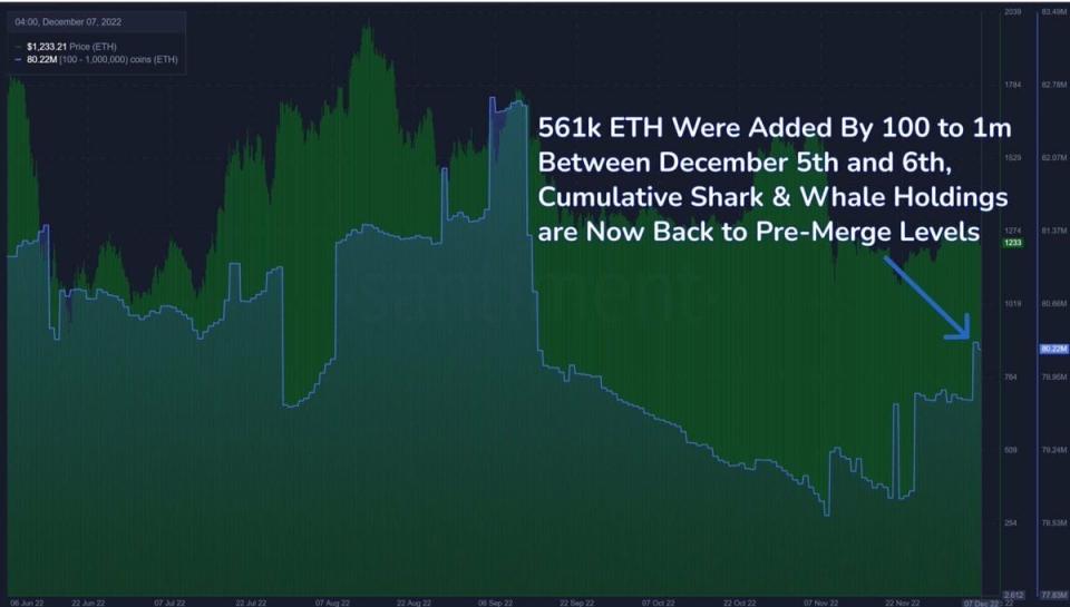 ¿Podrá Ethereum alcanzar los 3.000 dólares en 2023?