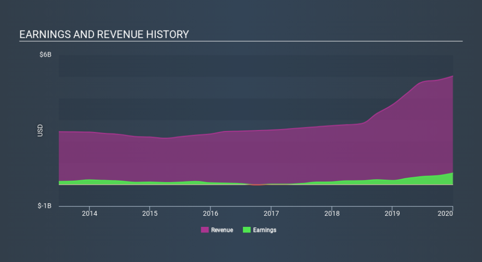 NYSE:KMPR Income Statement April 28th 2020