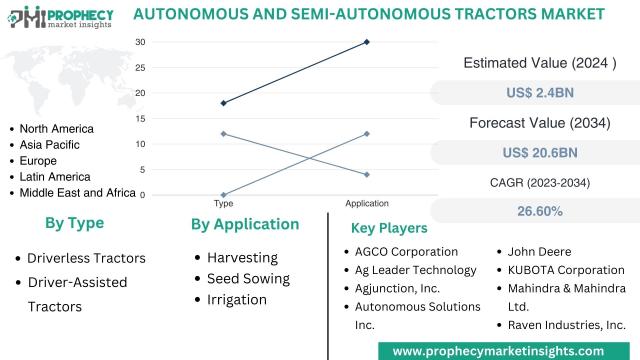 New AI Technology Adoption Anticipated through Strategic Partnership with  NVIDIA, KUBOTA STORIES