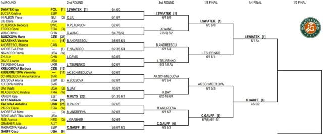 2023 Wimbledon Women's Singles Draw, Bracket - NBC Sports