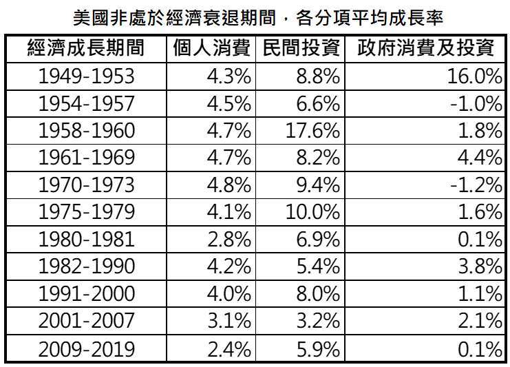 資料來源：Bloomberg，「鉅亨買基金」整理，資料日期:2021/3/16。此資料僅為歷史數據模擬回測，不為未來投資獲利之保證，在不同指數走勢、比重與期間下，可能得到不同數據結果。